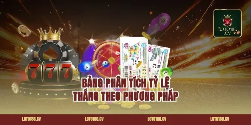 Bảng Phân Tích Tỷ Lệ Thắng Theo Phương Pháp